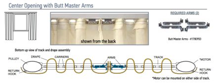 motorized curtain track configurations - Ripplefold curtains center butt master arms