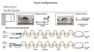Curtain Automation - Motorized Curtains Mississauga | Prestige Decor ...