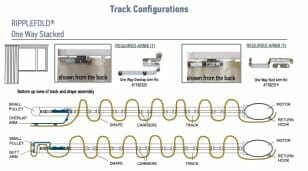motorized curtain track configurations - Ripplefold curtains 1 way