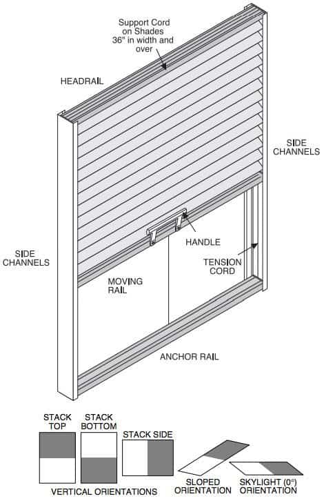 Skylight blinds with side channels