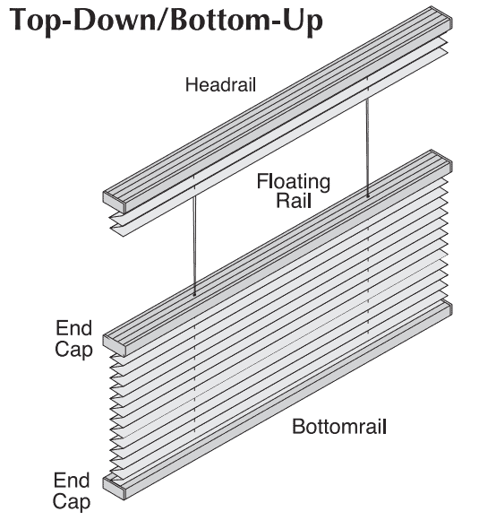 Top-down Bottom-up Cordless blinds